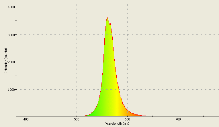 Spectrographic analysis